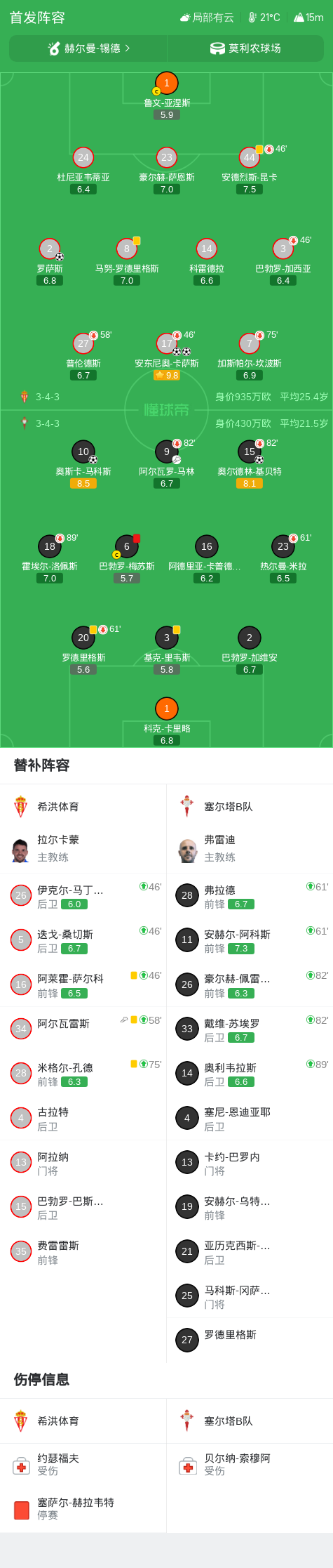 米兰本VS阿努希拉尼直播_印加尔联赛前前瞻_10月06日