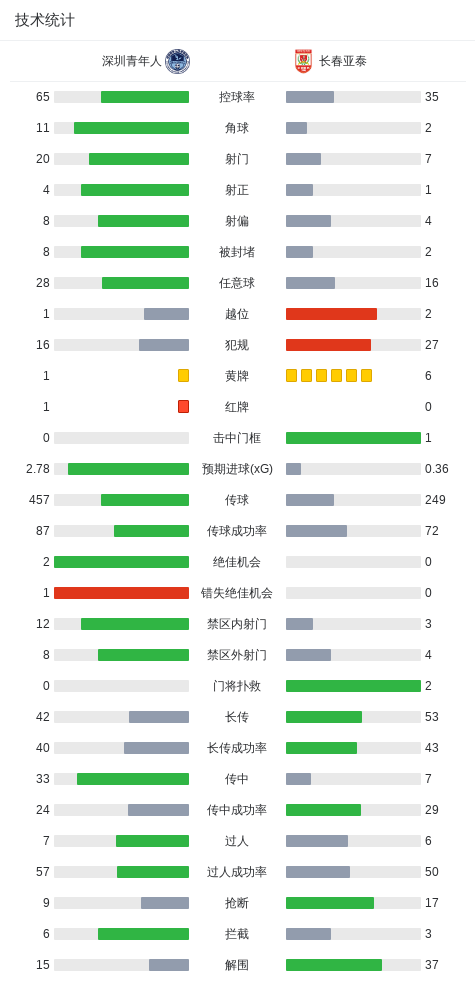 南通支云VS长春亚泰直播_中甲赛前前瞻_09月26日