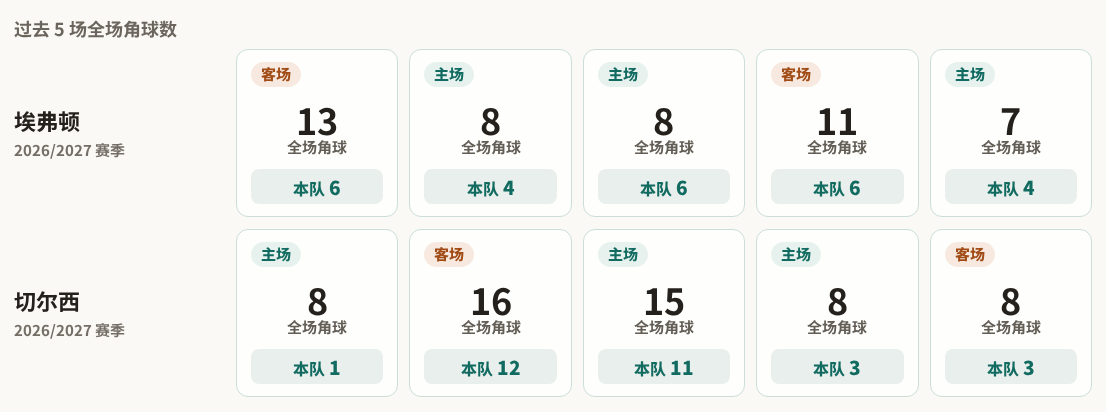 伯明翰U21VS德比郡U21直播_英U21赛前前瞻_10月20日