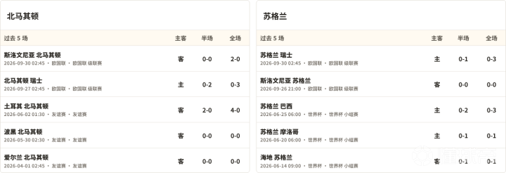 图库曼圣马丁VS迪罗甘拿斯亚直播_阿乙赛前前瞻_10月05日