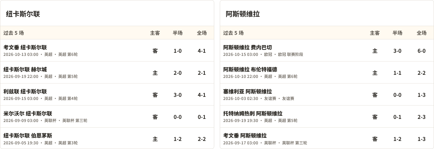 维达德VS阿迈勒提兹尼特直播_摩洛超赛前前瞻_10月19日