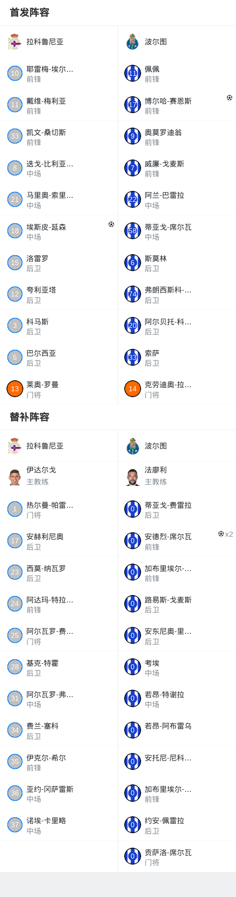 伊拉兹斯堡VS科鲁直播_土乙赛前前瞻_10月05日