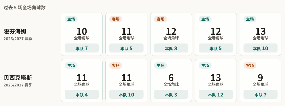 阿尔玛兹安泰青年队VS乌拉尔青年队直播_俄青联赛前前瞻_10月23日