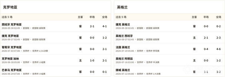 弗拉贾内斯VS圣贝尼托直播_危地乙赛前前瞻_10月05日