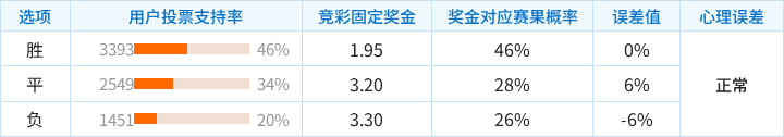 金斯敦水房VS纯果FC直播_牙买超赛前前瞻_10月13日