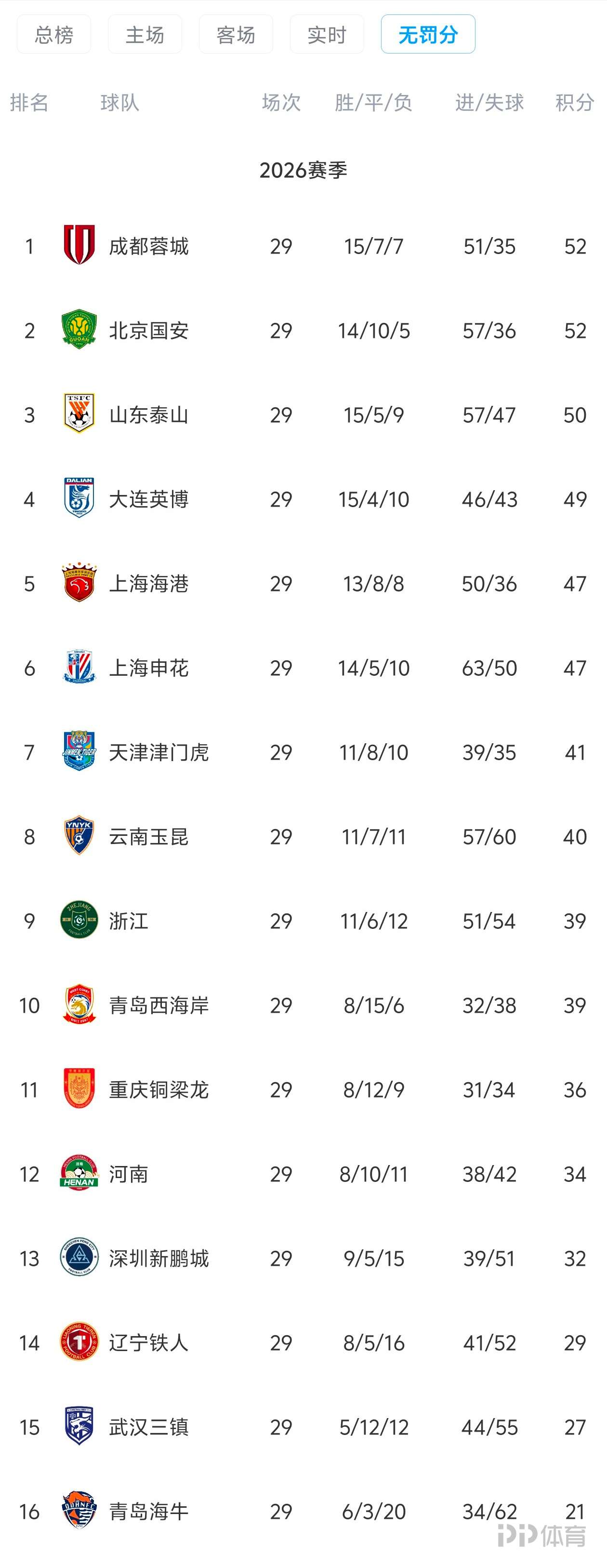 SD朗洛尼斯VS特拉萨直播_西协乙赛前前瞻_10月26日