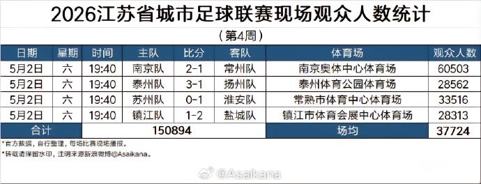 桑德比BK女足VS奥斯特布罗女足直播_丹女甲赛前前瞻_10月03日