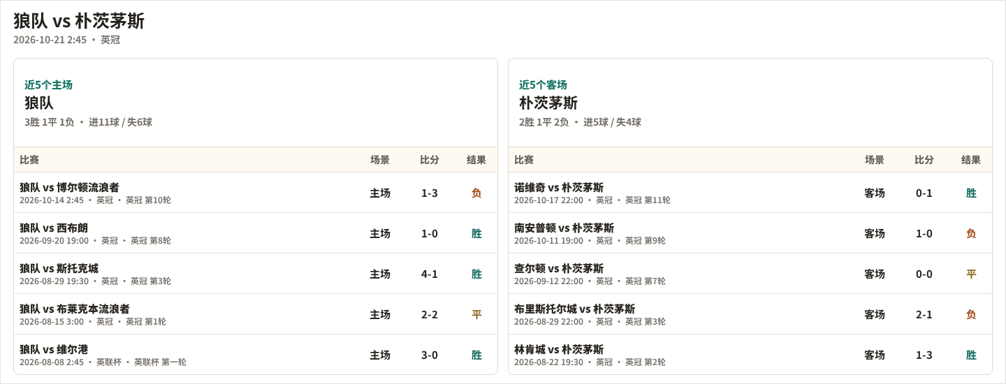 山谷独立队女足VS帕尔梅拉斯女足直播_女解放者杯赛前前瞻_10月22日